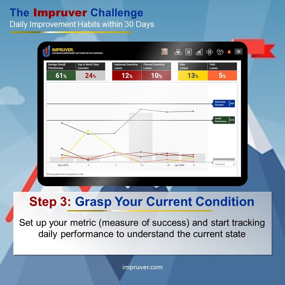 Impruver Continuous Improvement Challenge