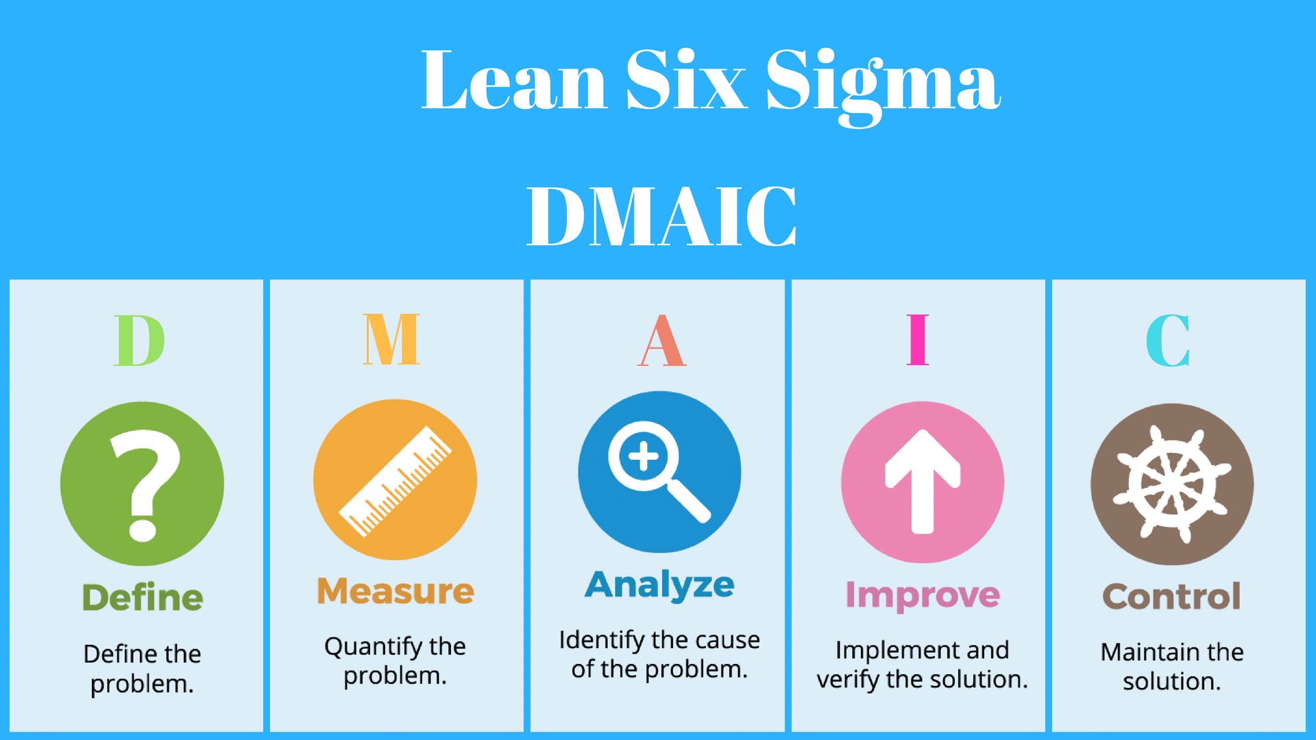 Impruver DMAIC-Approach-in-Lean-Six-Sigma Continuous Improvement Methodologies