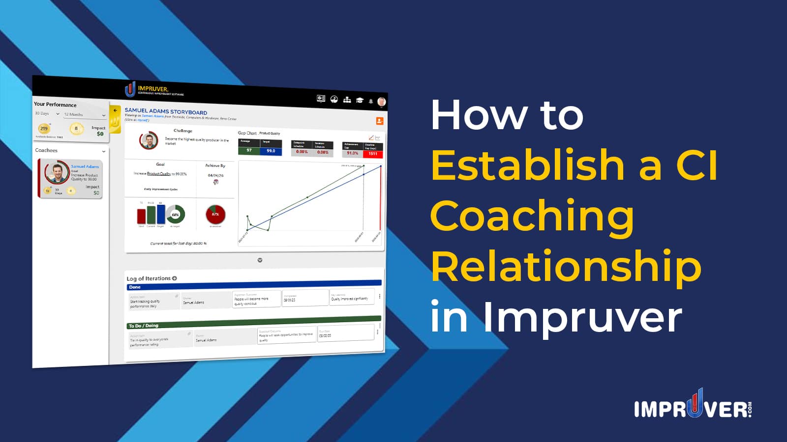 How to Establish a Continuous Improvement Coaching Relationship in Impruvef