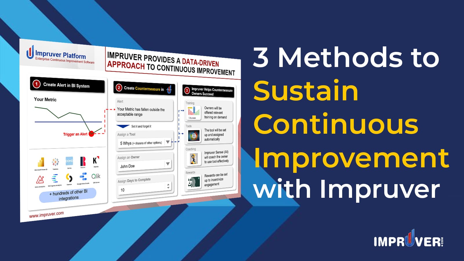3 Methods to Sustain Continuous Improvement with Impr