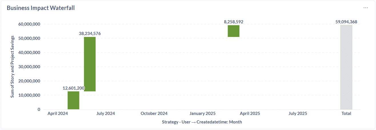Impruver Business Impact Waterfall Impruver Business Impact Waterfall