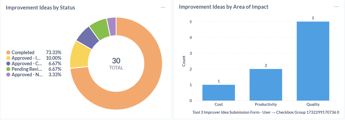 Impruver Improvement Idea Submitted Impruver Improvement Idea Submitted