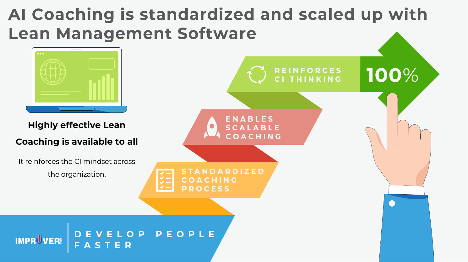 What is Lean Management Software - Lean Coaching