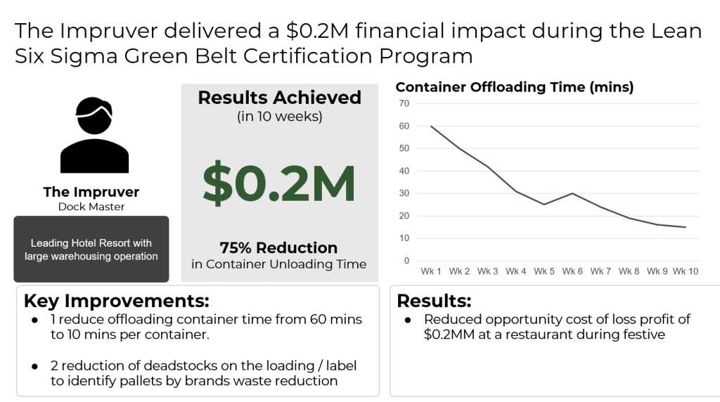 Impruver Case Study - Unloading Time Reduction