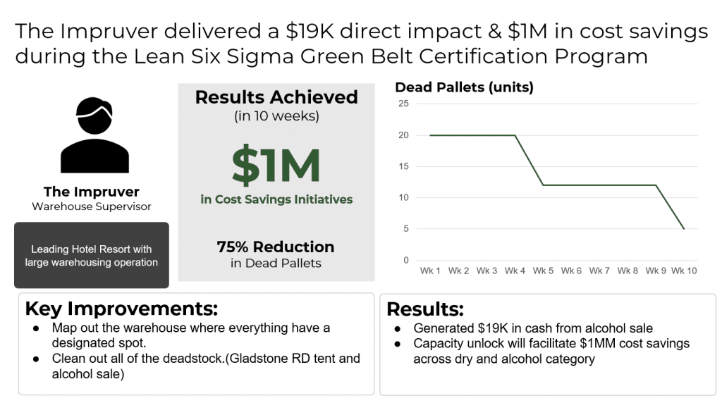 Impruver Case Study - Dead stock 2