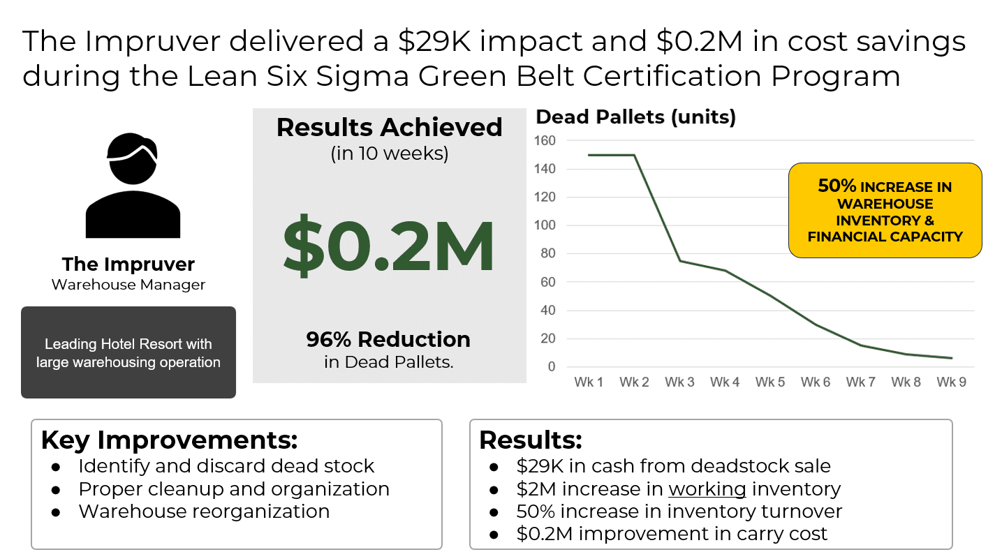 Impruver Case Study - Dead Pallets Elimination