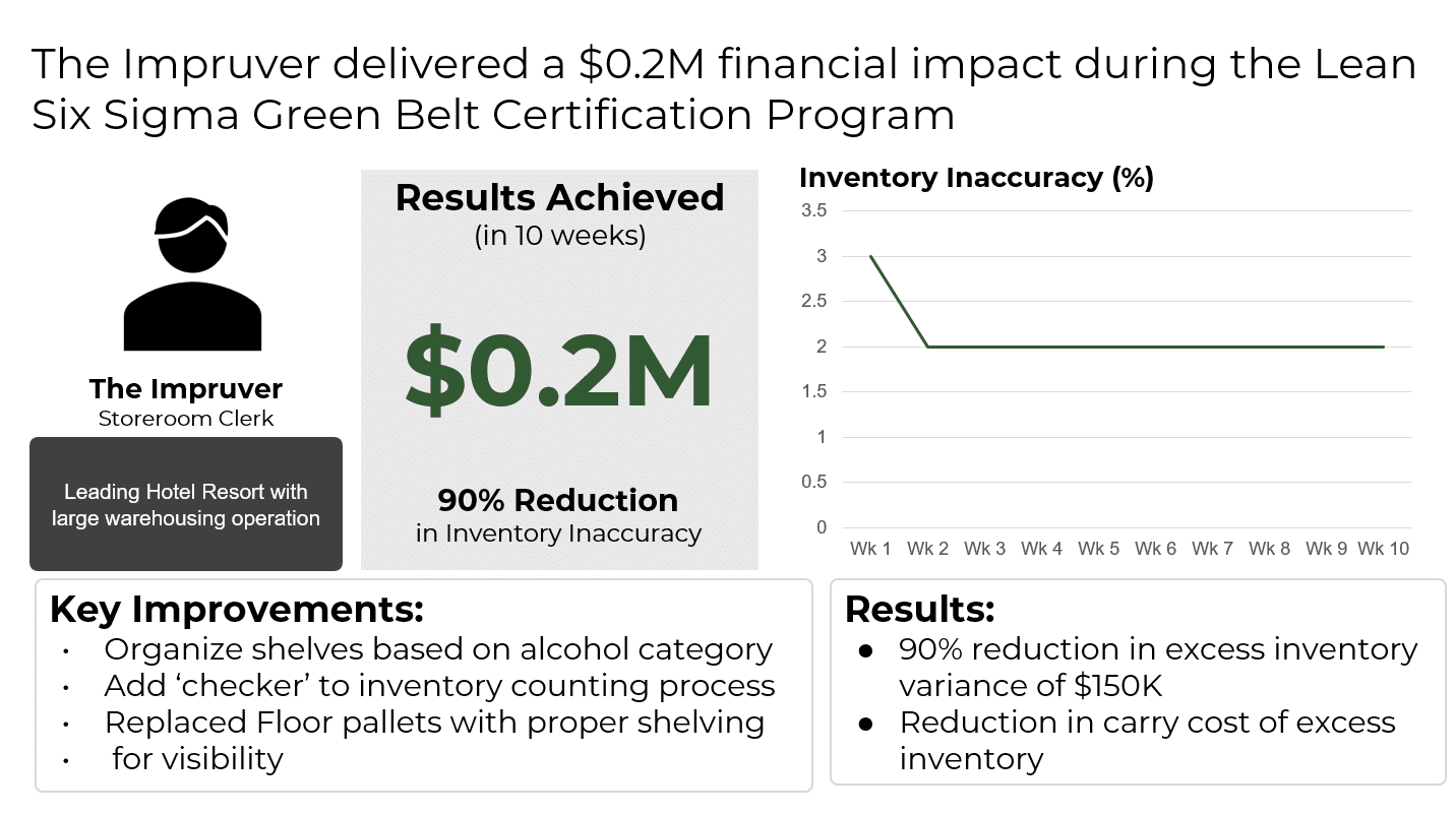Impruver Case Study - Warehouse Inventory Accuracy