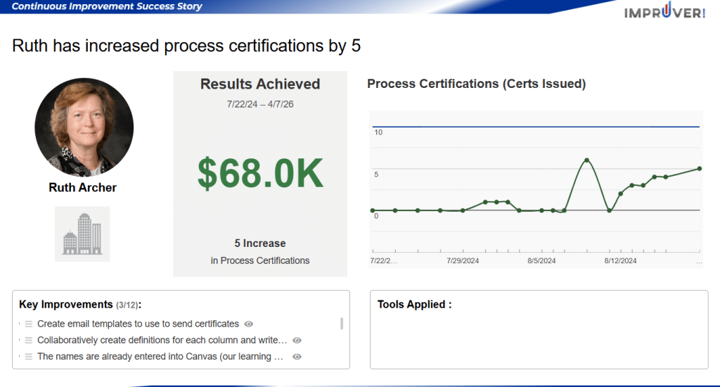 Impruver Case Study - Michigan Tech University