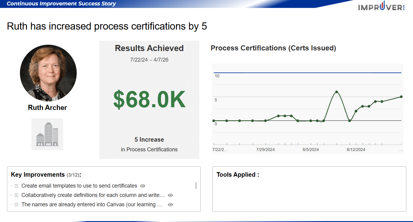 Impruver Case Study - Michigan Tech University