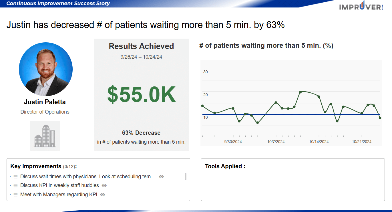 Impruver Case Study - Healthcare - Paletta