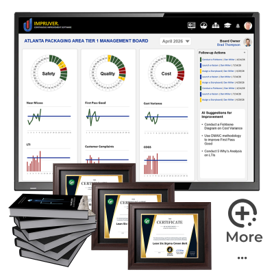 Impruver Digital Management Board Beta Pile of Rewards